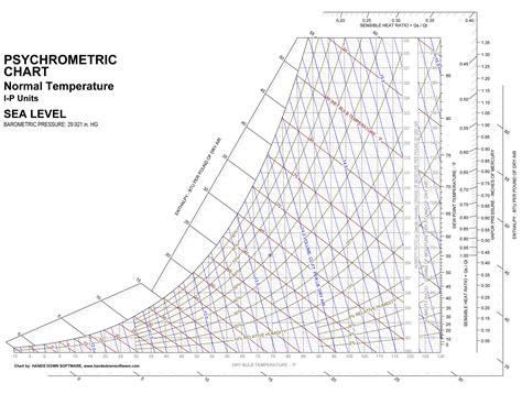 Ashrae Psychrometric Chart Pdf Sea Level Cardslasopa