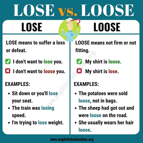 Lose Vs Loose Understanding The Key Differences English Study Online