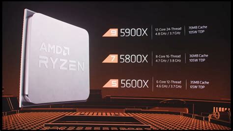 Amd Ryzen 5000 Series Cpus Launched In India Price Specifications