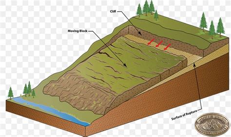 Landslide Diagram