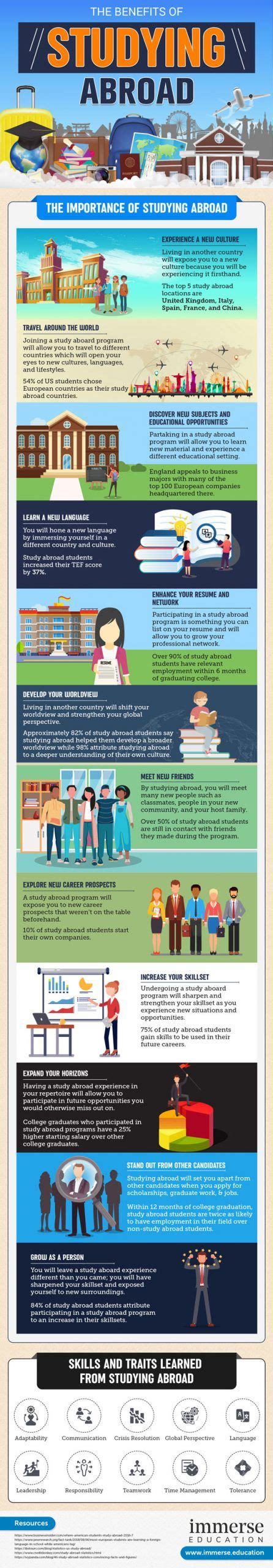 Studying abroad develops global competency and demonstrate to employers that you are equipped to work effectively in today's globalized workplace. The Benefits of Studying Abroad Infographic | Study ...