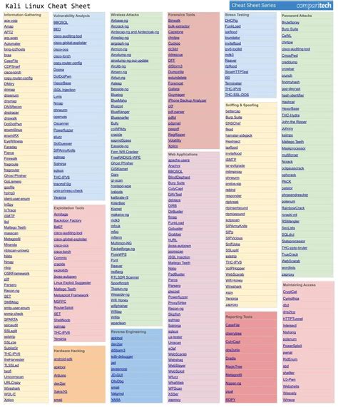 kali linux cheat sheet saiba mais sobre os utilitários do pacote blog da neotel segurança digital