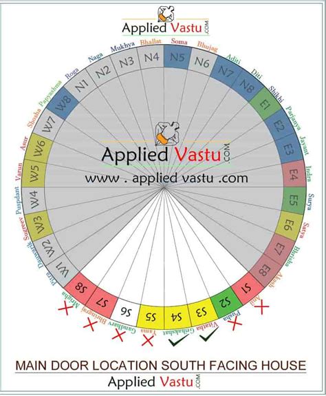 Vastu For Home Entrance Main Door Vastu For Flats Main Door