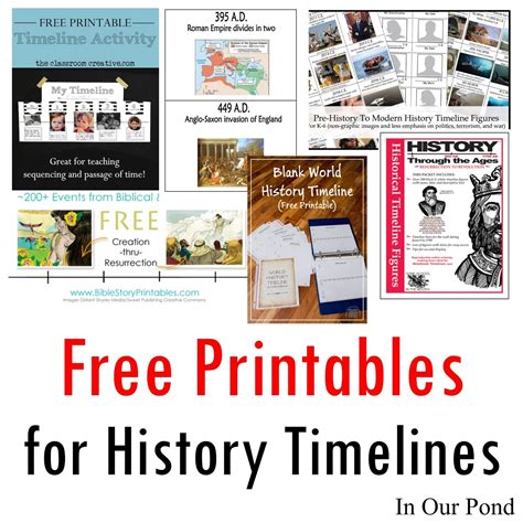 American History Timeline Figures Printable