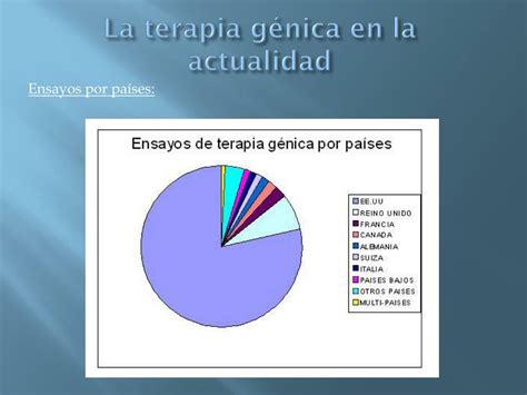 Ppt La Terapia G Nica Powerpoint Presentation Free Download Id