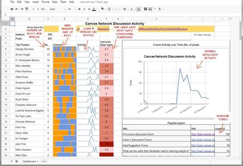 Excel Spreadsheet Dashboard Templates Spreadsheet Dashboard Templates