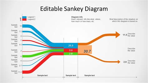 Sankey Diagram For Powerpoint Slidemodel