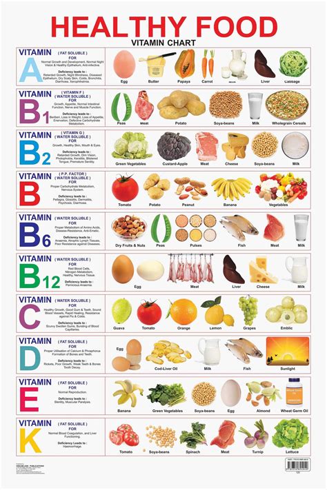 Buy Educational Charts Series Healthy Food Vitamin Chart At Rs9600