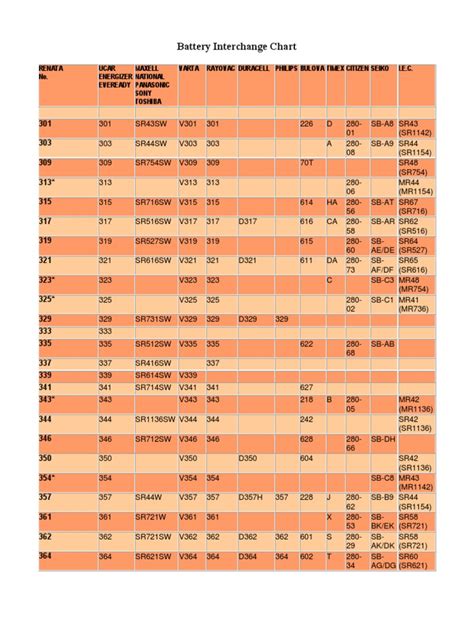 Pdf Battery Equivalents Chart Dokumentips