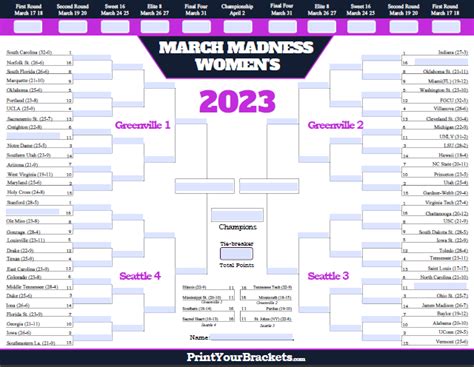 Fillable March Madness Bracket Template Tips For How To Fill Out A Ncaa Tournament Bracket