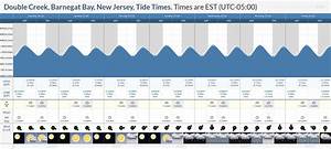 Tide Times And Tide Chart For Barnegat