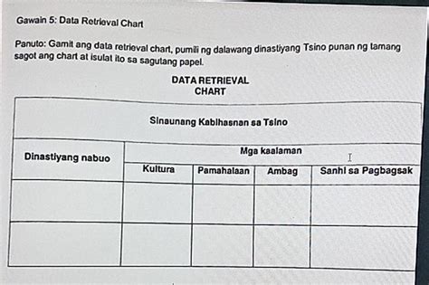 Gawain Data Retrieval Chart Panuto Gamit Ang Data Retrieval Chart My