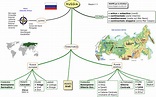 Mappe per la Scuola - RUSSIA - 1