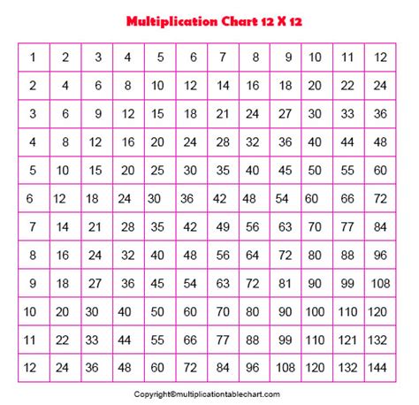 Multiplication Table 12x12 Multiplication Table