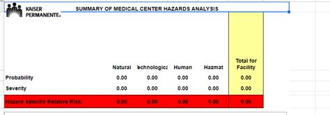 Solved Conduct A Hazard Vulnerability Analysis Score It Chegg Com