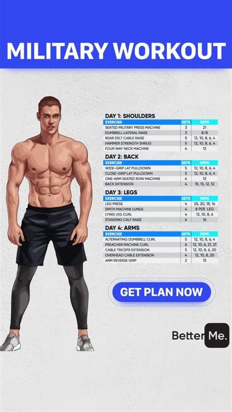 Combine This Military Workout With The Ultimate Military Grade And 100