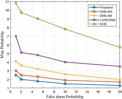 This tutorial is the backbone to the next one, image classification with keras and sagemaker. Estimation of false alarm probability in NN-Q learning classification | Download Scientific Diagram