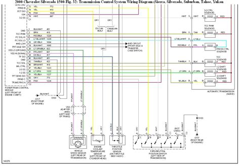 It reveals the elements of the circuit as streamlined forms as well as the power and also signal connections between the gadgets. 2014 Gmc Sierra Dimmer Switch Wiring Diagram - Database ...