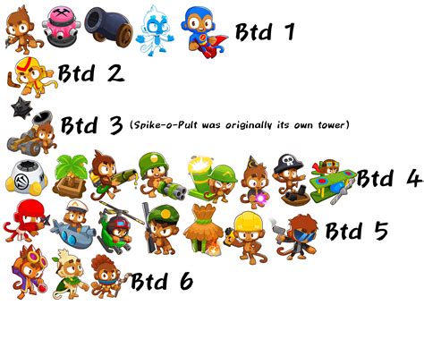 I categorised all off the towers by which game they were introduced in