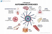 Autoimmune Diseases: When Your Defense System Revolts - BioVoiceNews