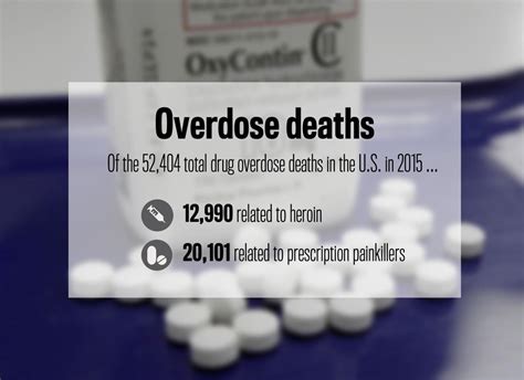 7 Facts And Figures Behind The Opioid Drug Abuse Epidemic Plaguing