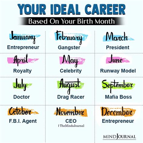 your birth month reveals your ideal career zodiac memes sexiezpicz web porn