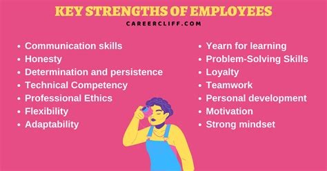 60 Key Strengths Of Employees In The Workplace Careercliff