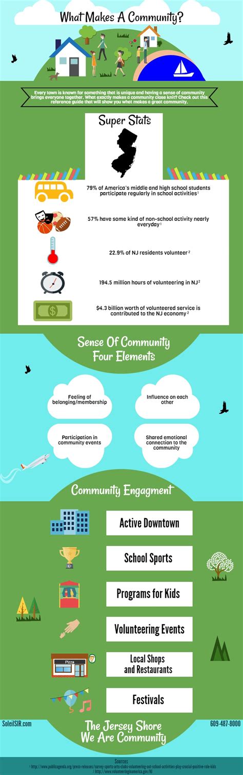 What Makes A Community Visually