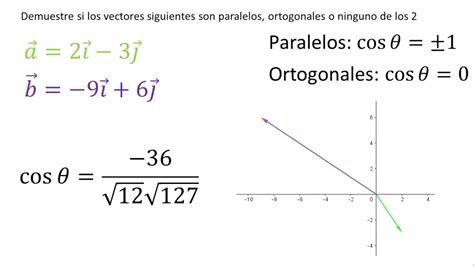 Vector Paralelo Definicion Vernajoyce Blogs