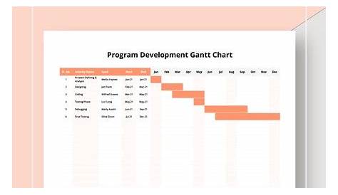 training plan gantt chart template