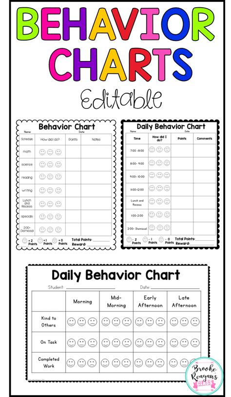 Behavior Chart Classroom Behavior Management And Behavior Intervention