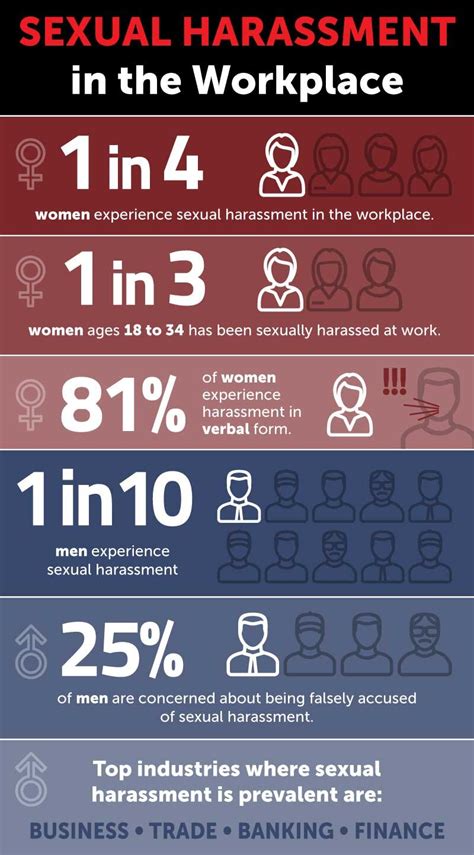 Best Practices For Employers Avoiding Sexual Harassment In The