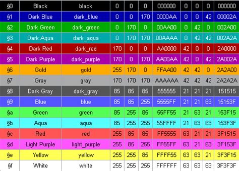 Minecraft Color Codes Official Formatting Codes