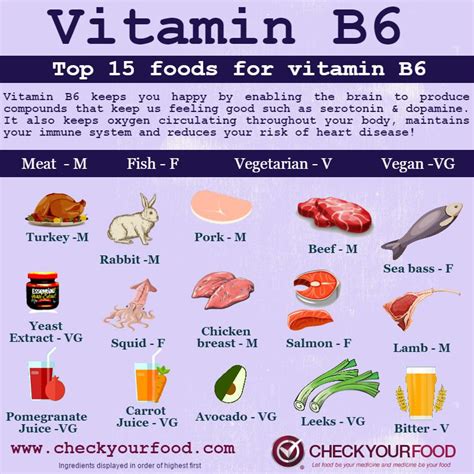 Check spelling or type a new query. Top foods for vitamin B6 - Check Your Food