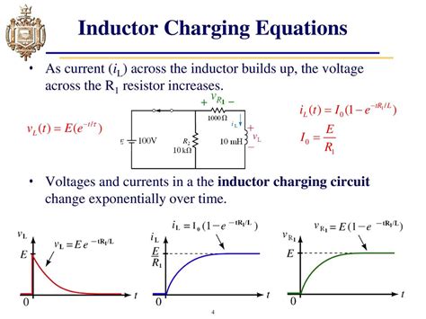 What Is The Maximum Current Through The Inductor