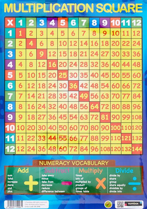 Times Tables Maths Multiplication Educational Poster Wall Chart Kids