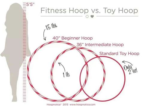 Fitness Hoop Vs Toy Hoop Size Comparison Hula Hoop Dance Hula Hula