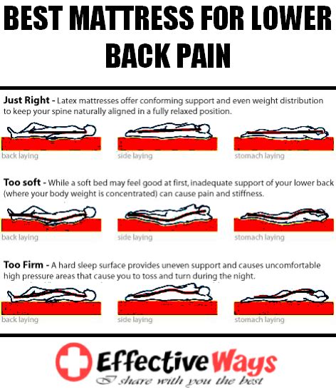 This back pain is easily avoidable, if only you know how to choose which indian mattress for back points to note when choosing the best indian mattress for back pain: Effective Ways: Best Mattress For Lower Back Pain