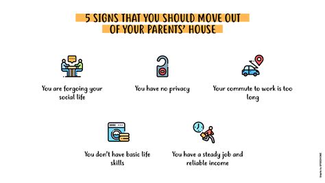 When And How Moving Out From Your Parents House Speedhome Guide