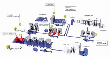 A Guide To Pumps In The Pulp And Paper Industry Pumps And Systems