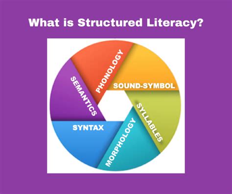 What Is Structured Literacy The Written Word