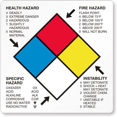 You can start editing and designing a label with your own creativity. Paper Hazard NFPA Labels 4 in. x 4 in. (500/Roll), SKU ...