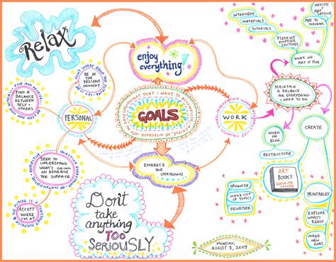 Examples Of Mind Maps