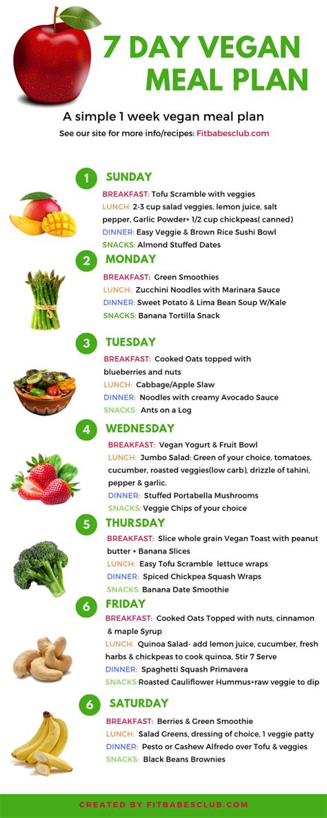 7 Day Vegan Meal Plan Vegan Meal Plans Healthy Vegan Diet Lunch