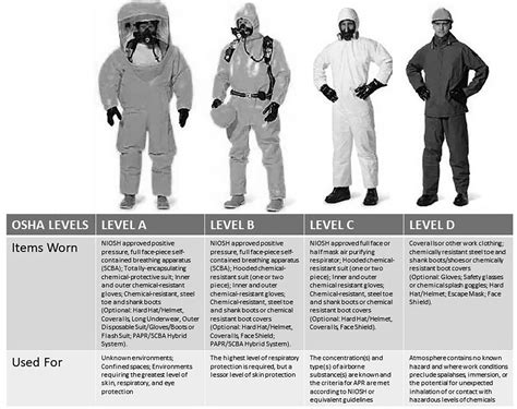 Equipment Selection And Use In Cbrn Operations Cbrnpro Net