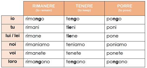 More On Italian Irregular Verbs In Present Tense Cuore Italiano