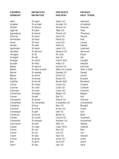 Lista De Verbos Ingles Grammar Linguistics