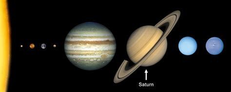Saturn 6th Planet From Sun Ringed Planet Gas Giant 2nd Largest Planet