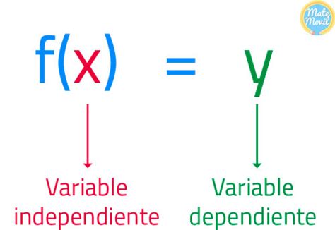 Ejemplos De Variables Dependientes E Independientes En Educacion
