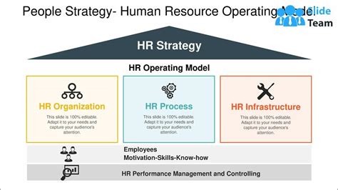 People Strategy Human Resource Operating Model Youtube